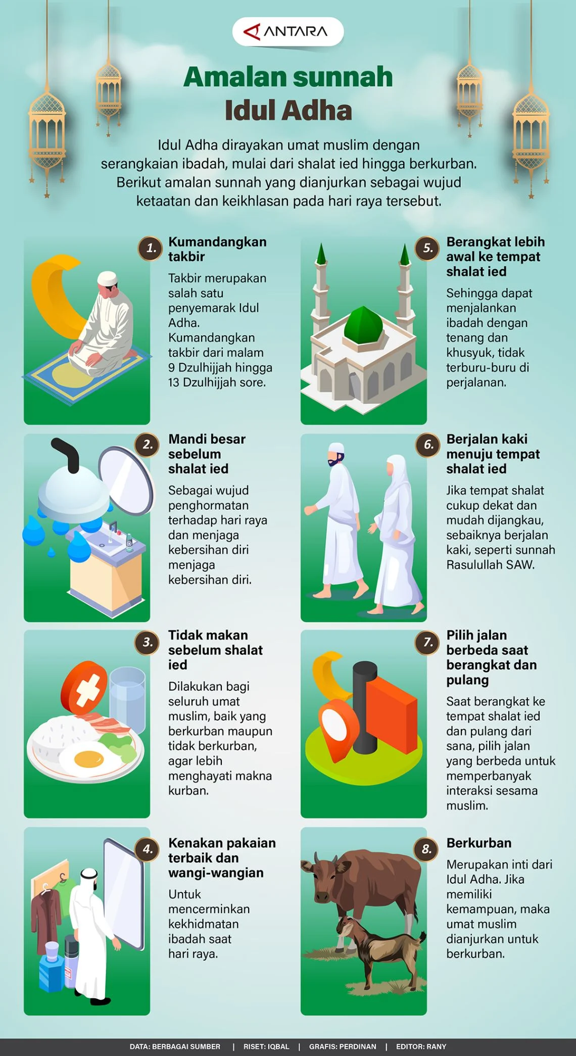 Hari Tasyrik Idul Adha: Perputaran Ekonomi dan Amalan Sunnah