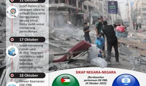 Idul Adha 2026: Konflik di Gaza dan Perayaan Damai di Indonesia