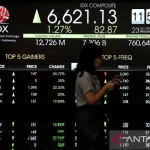 IHSG Hari Ini: Pelemahan Rupiah dan IHSG Dipengaruhi Persepsi Negatif