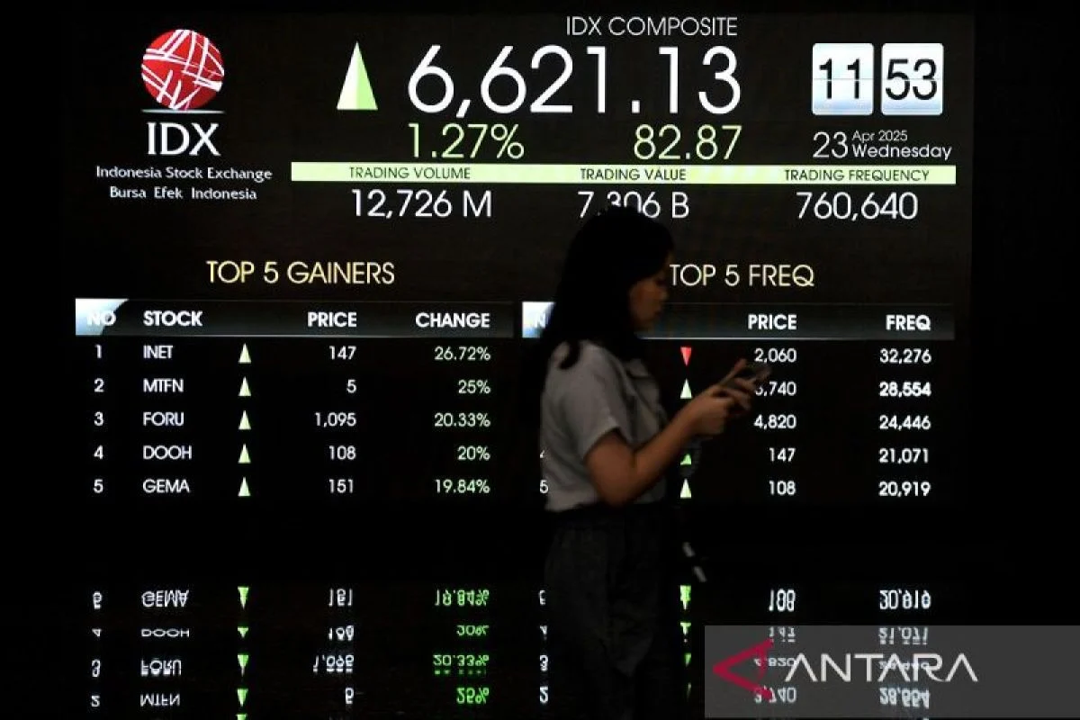 IHSG Hari Ini: Pelemahan Rupiah dan IHSG Dipengaruhi Persepsi Negatif