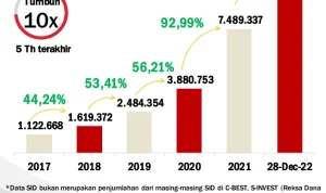IHSG Lesu, Investor Asing Borong Saham Rp 2,59 T: Apa yang Terjadi di Balik Layar?