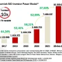 IHSG Lesu, Investor Asing Borong Saham Rp 2,59 T: Apa yang Terjadi di Balik Layar?