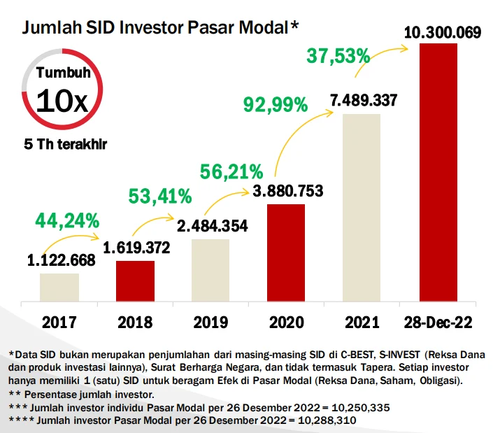 IHSG Lesu, Investor Asing Borong Saham Rp 2,59 T: Apa yang Terjadi di Balik Layar?