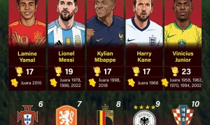 Iñaki Williams dan Kisah Unik Pemain Sepak Bola di Piala Dunia 2026
