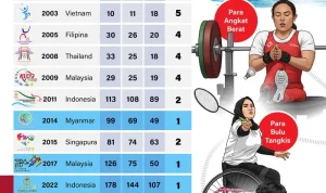 Indonesia Terbuka 2026: Meningkatkan Prestasi Olahraga dan Pariwisata