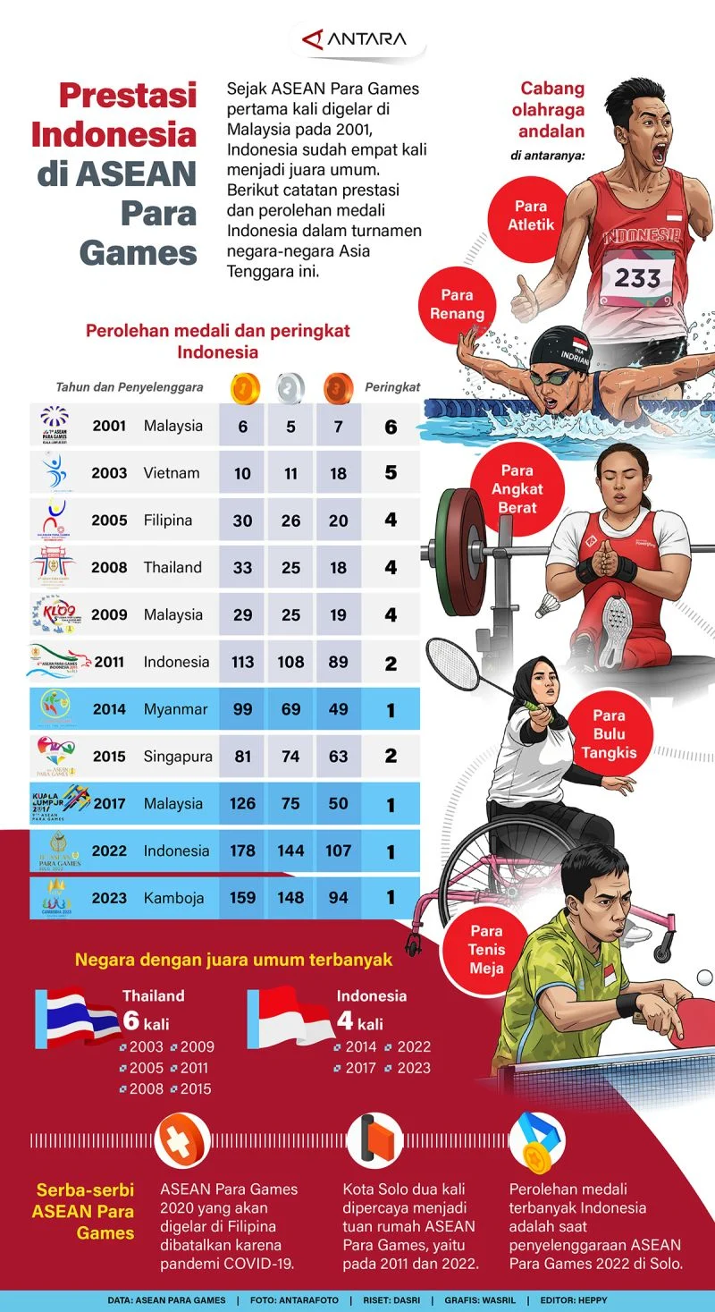 Indonesia Terbuka 2026: Meningkatkan Prestasi Olahraga dan Pariwisata