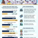 Indonesia Terbuka 2026: Prestasi Mengembang, Pariwisata Berkembang