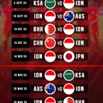 Jadwal Bola Hari Ini: MotoGP, WorldSBK, Timnas Indonesia, dan Piala Dunia 2026
