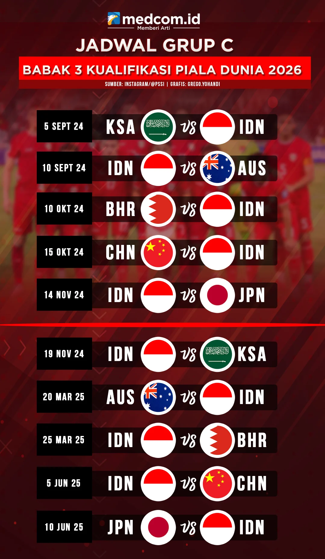 Jadwal Bola Hari Ini: MotoGP, WorldSBK, Timnas Indonesia, dan Piala Dunia 2026