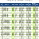 Jadwal Buka Puasa dan Shalat Hari Ini: Informasi Lengkap untuk Umat Islam