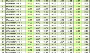 Jadwal Buka Puasa dan Shalat Hari Ini: Informasi Lengkap untuk Umat Islam