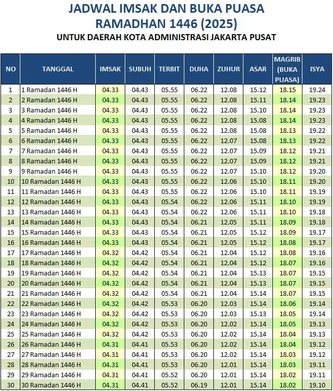 Jadwal Buka Puasa dan Shalat Hari Ini: Informasi Lengkap untuk Umat Islam