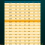 Jadwal dan Berita Terkini: Sholat, Pendidikan, dan Hiburan di Indonesia
