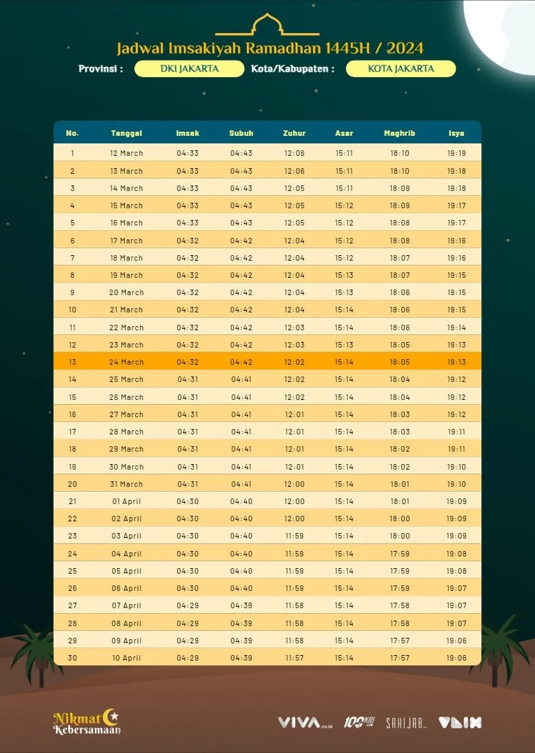 Jadwal dan Berita Terkini: Sholat, Pendidikan, dan Hiburan di Indonesia