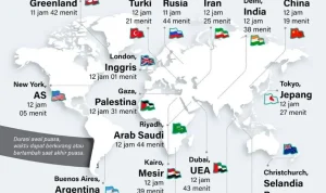 Jadwal Jumatan dan Aktivitas Umat Muslim di Berbagai Belahan Dunia