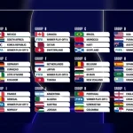 Jadwal Prancis Piala Dunia 2026: Babak 32 Besar Siap Dimulai