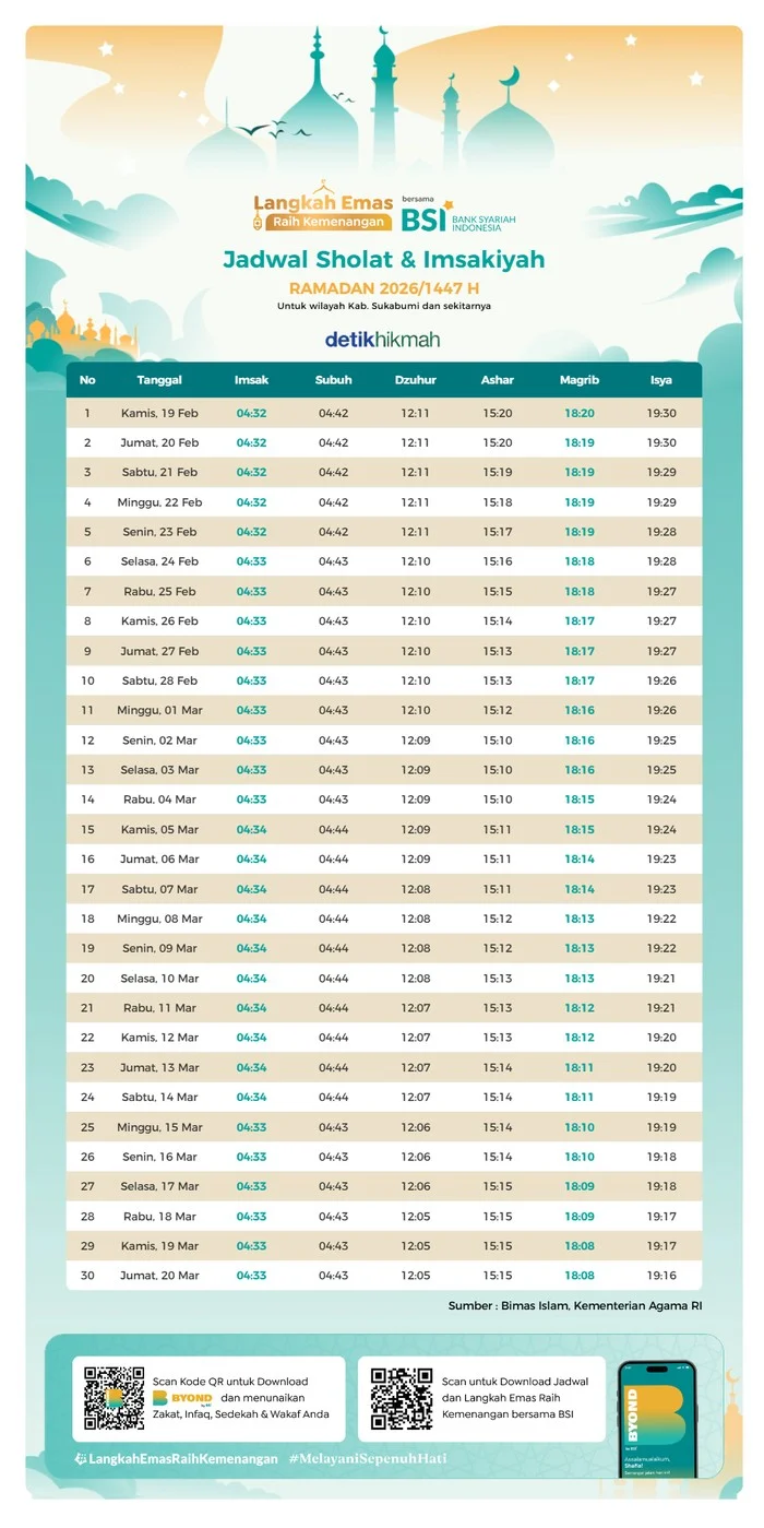 Jadwal Sholat di Indonesia: Informasi Terlengkap untuk Umat Muslim