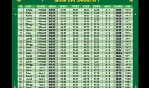 Jadwal Sholat Hari Ini: Informasi Penting untuk Umat Muslim