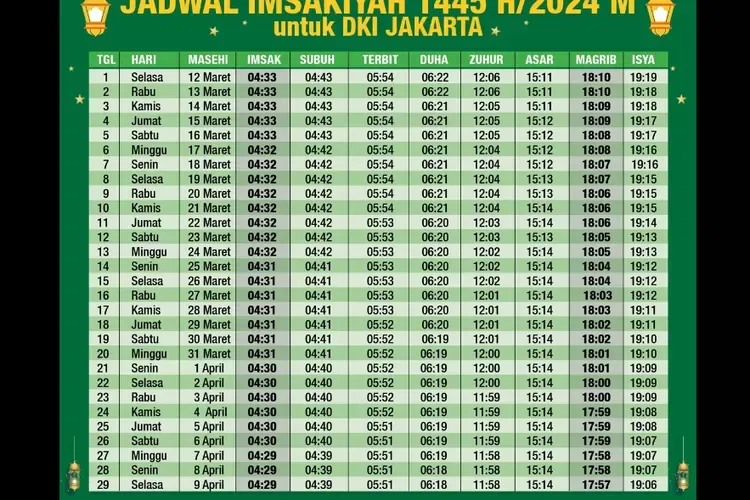 Jadwal Sholat Hari Ini: Informasi Penting untuk Umat Muslim