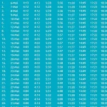 Jadwal Sholat Surabaya 29 Juni 2026: Panduan Ibadah Tepat Waktu