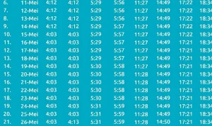 Jadwal Sholat Surabaya 29 Juni 2026: Panduan Ibadah Tepat Waktu