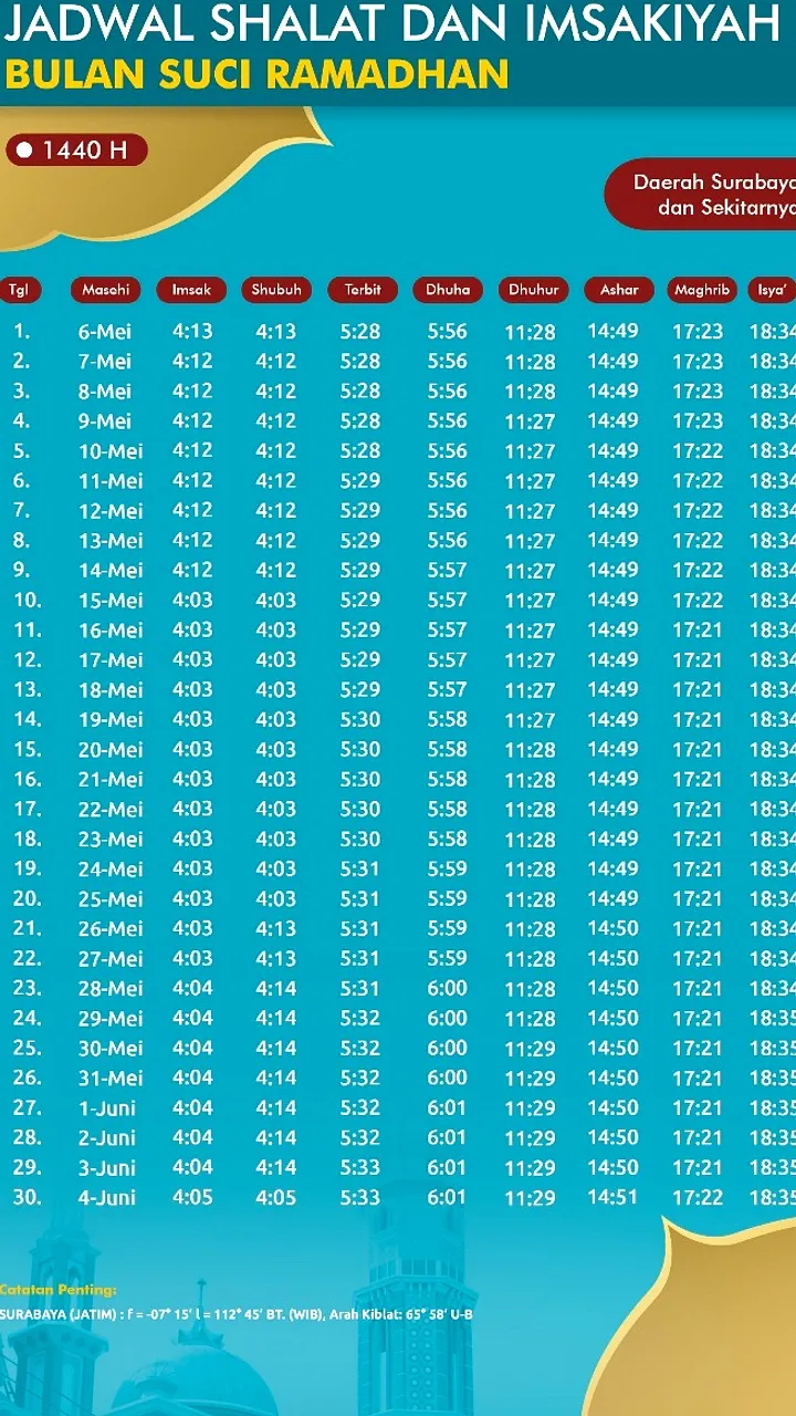 Jadwal Sholat Surabaya 29 Juni 2026: Panduan Ibadah Tepat Waktu
