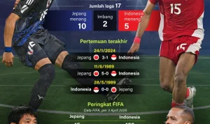 Jepang Siap Hadapi Brazil di Piala Dunia 2026