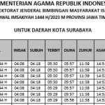 Jokowi Hadiri Jumatan di Lampung, Jadwal Sholat Jawa Timur untuk Jumat 26 Juni 2026