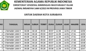 Jokowi Hadiri Jumatan di Lampung, Jadwal Sholat Jawa Timur untuk Jumat 26 Juni 2026