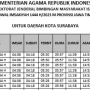 Jokowi Hadiri Jumatan di Lampung, Jadwal Sholat Jawa Timur untuk Jumat 26 Juni 2026