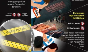 Kabar Duka dan Kasus Kriminal Menggemparkan Dunia