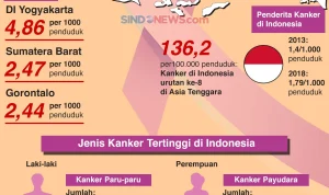 Kanker: Ancaman Serius yang Mengintai, dari Kasus Hukum hingga Pencegahan