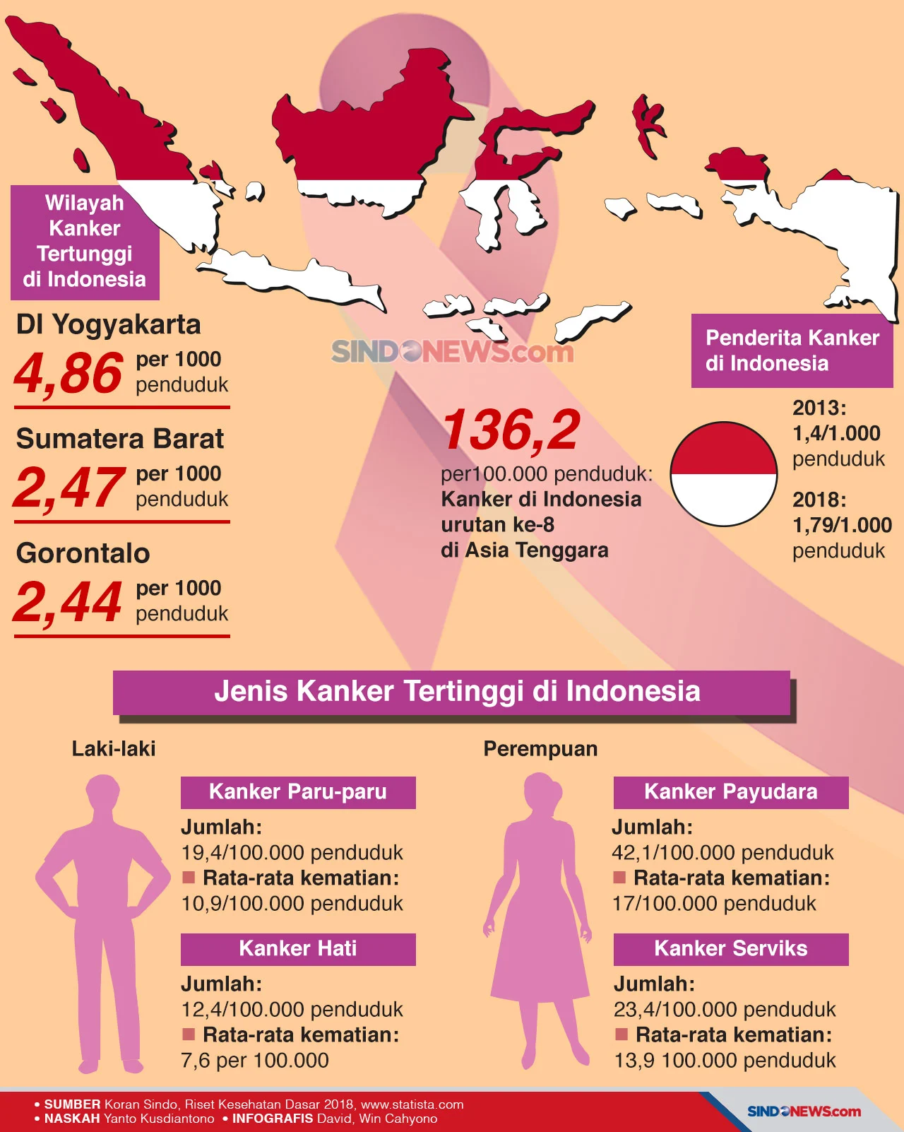 Kanker: Ancaman Serius yang Mengintai, dari Kasus Hukum hingga Pencegahan