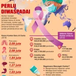 Kanker: Ancaman Serius yang Mengintai, Pencegahan dan Kesadaran
