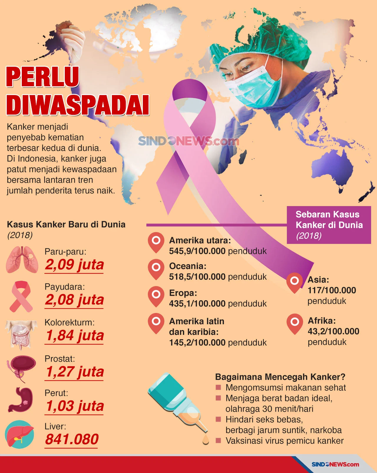 Kanker: Ancaman Serius yang Mengintai, Pencegahan dan Kesadaran