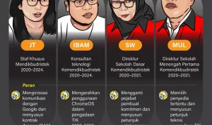 Kasus Kriminal dan Pendidikan: Dua Wajah Berbeda di Indonesia