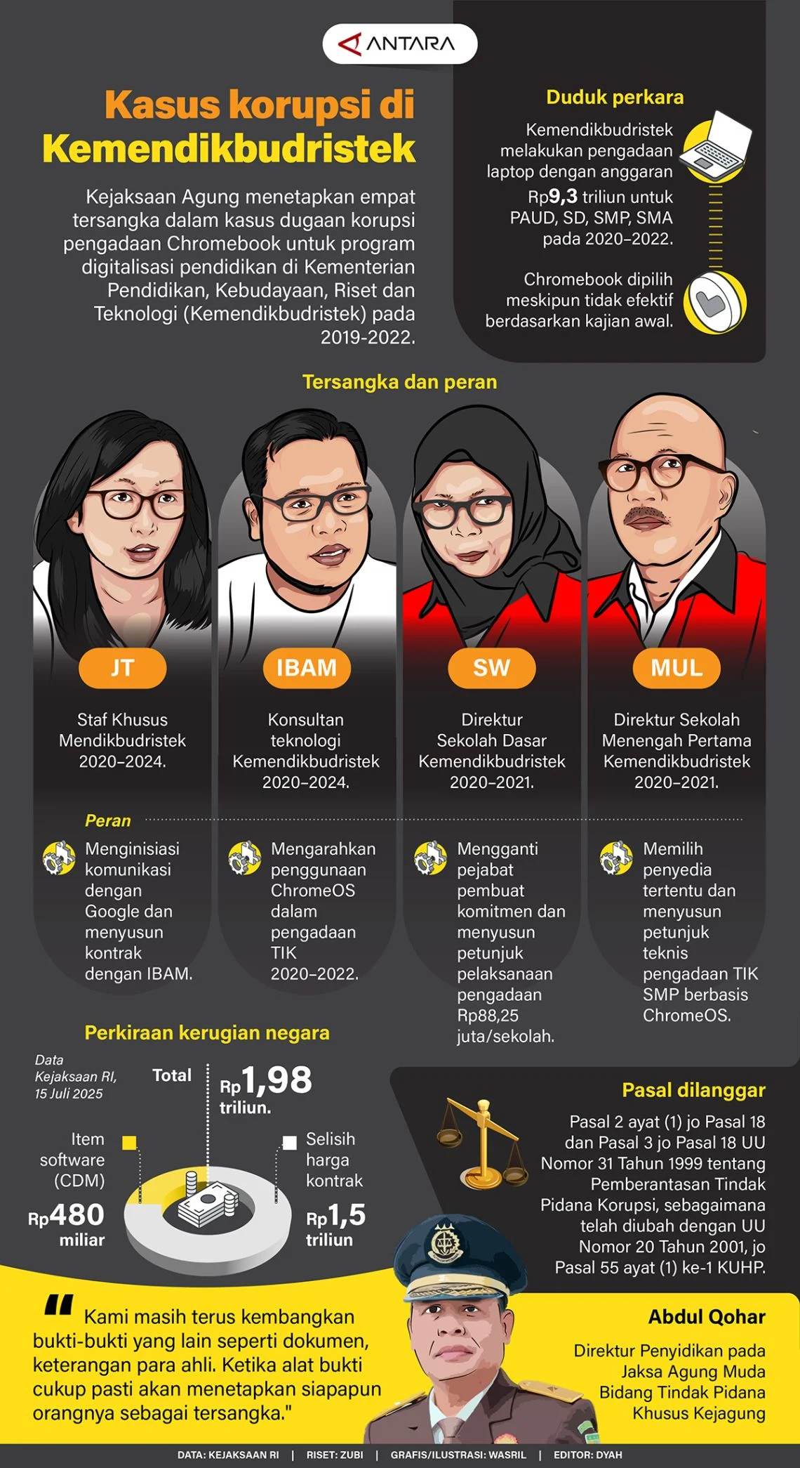 Kasus Kriminal dan Pendidikan: Dua Wajah Berbeda di Indonesia