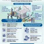 Kenaikan BI Rate: Upaya untuk Menjaga Stabilitas Rupiah dan Inflasi