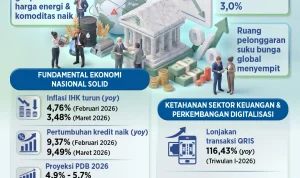 Kenaikan BI Rate: Upaya untuk Menjaga Stabilitas Rupiah dan Inflasi