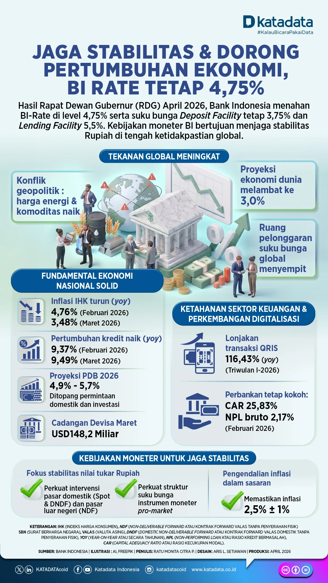 Kenaikan BI Rate: Upaya untuk Menjaga Stabilitas Rupiah dan Inflasi