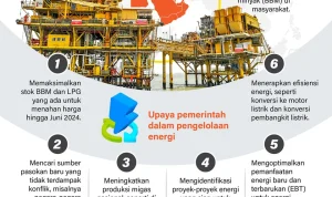 Ketidakpastian Global di Timur Tengah: Dampak pada Perekonomian dan Stabilitas Energi