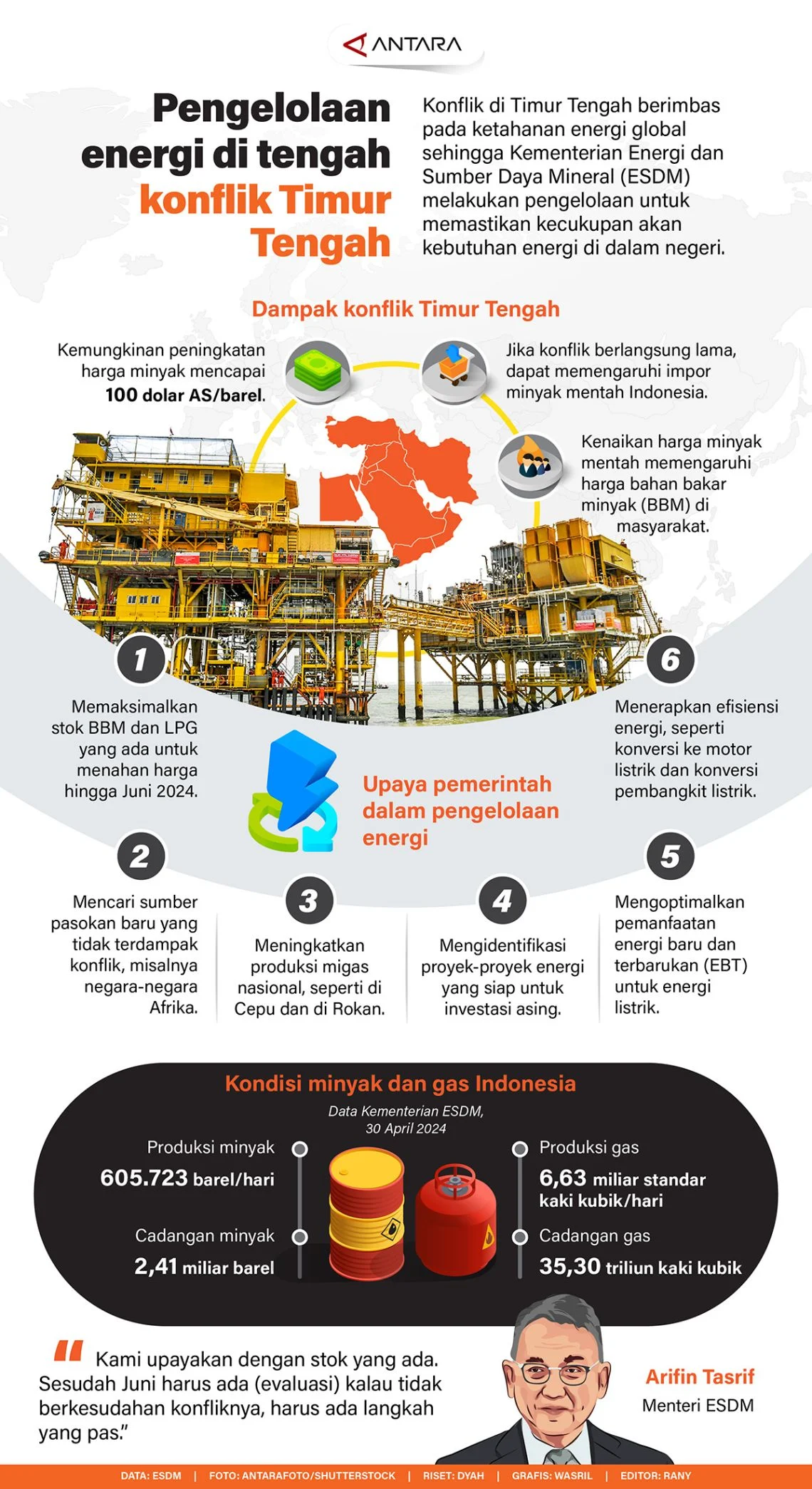 Ketidakpastian Global di Timur Tengah: Dampak pada Perekonomian dan Stabilitas Energi