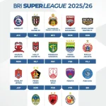 Klasemen BRI Super League 2025/2026: Persib Juara, Daftar Lengkap Klasemen, dan Sorotan Terbaru