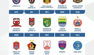 Klasemen BRI Super League 2025/2026: Persib Juara, Daftar Lengkap Klasemen, dan Sorotan Terbaru
