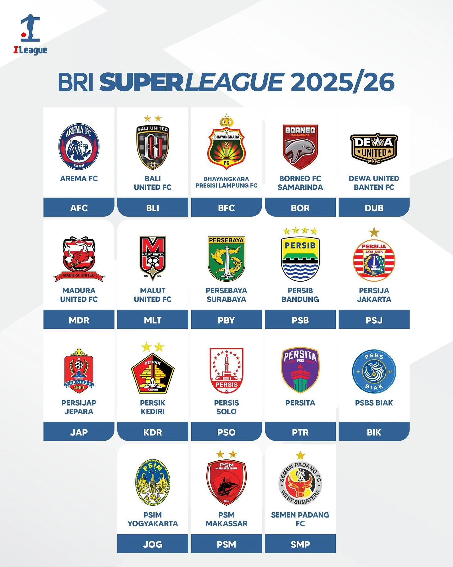 Klasemen BRI Super League 2025/2026: Persib Juara, Daftar Lengkap Klasemen, dan Sorotan Terbaru