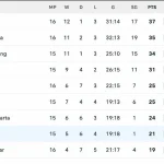 Klasemen Liga 1 2026 Terbaru:Update Terkini dan Berita Sepak Bola Dunia
