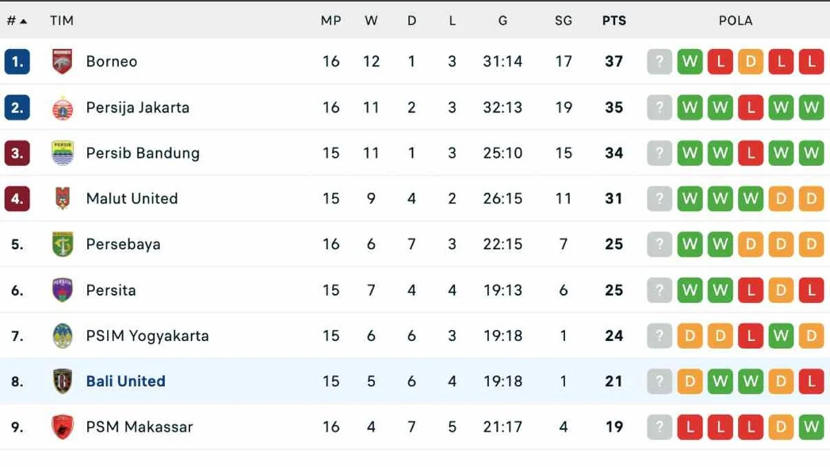 Klasemen Liga 1 2026 Terbaru:Update Terkini dan Berita Sepak Bola Dunia