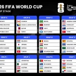 Klasemen Piala Dunia 2026: Jerman, Mesir, dan Jepang Tampil Mengesankan