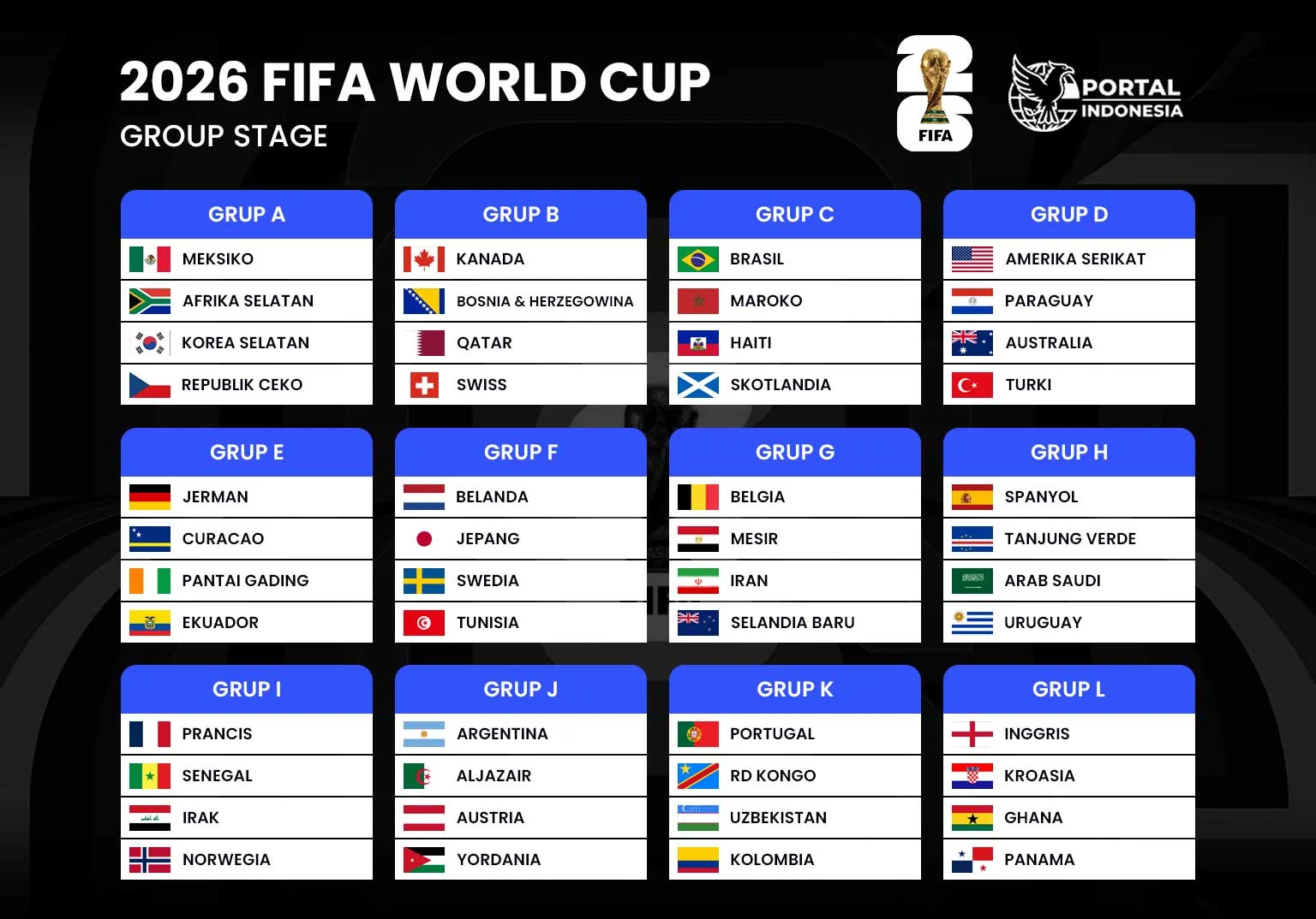Klasemen Piala Dunia 2026: Jerman, Mesir, dan Jepang Tampil Mengesankan