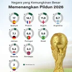 Klasemen Pildun 2026: Kolombia Lolos 32 Besar Setelah Mengalahkan Kongo